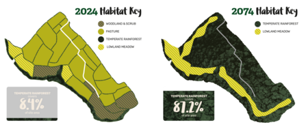 Map of West Muchlarnick Farm showing current rainforest coverage compared to planned coverage in 2074