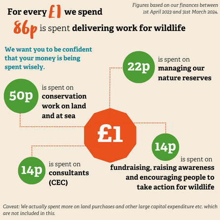 How we spend your money 2023/24 infographic